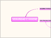 SEGURIDAD E HIGIENE