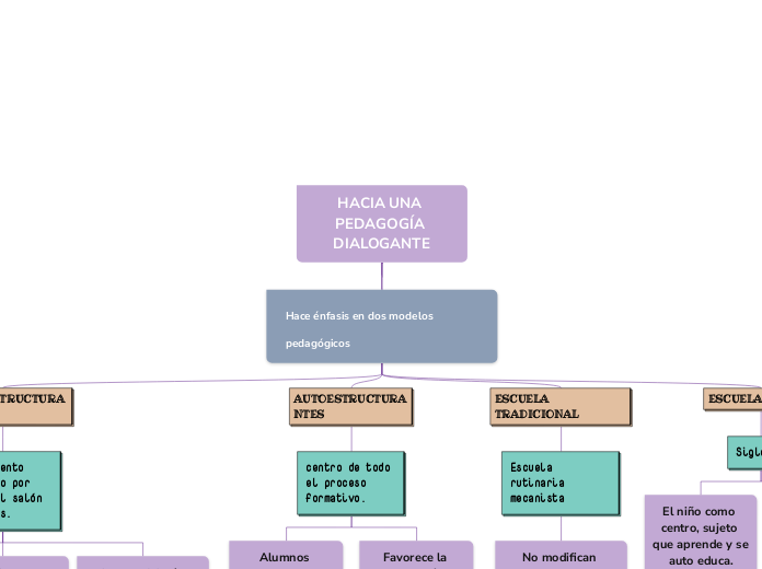 HACIA UNA PEDAGOGÍA DIALOGANTE