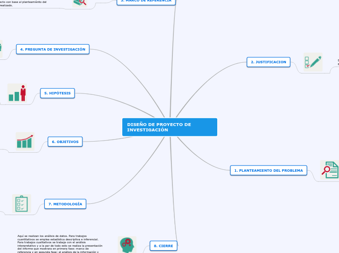 DISEÑO DE PROYECTO DE INVESTIGACIÓN