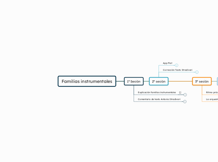 Familias instrumentales