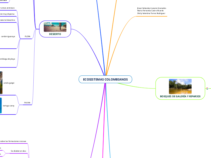 ECOSISTEMAS COLOMBIANOS