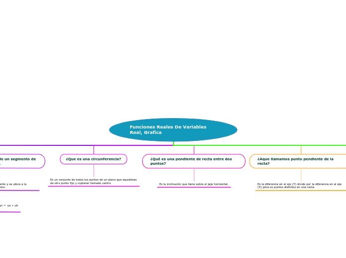 Funciones Reales De Variables Real, Grafica