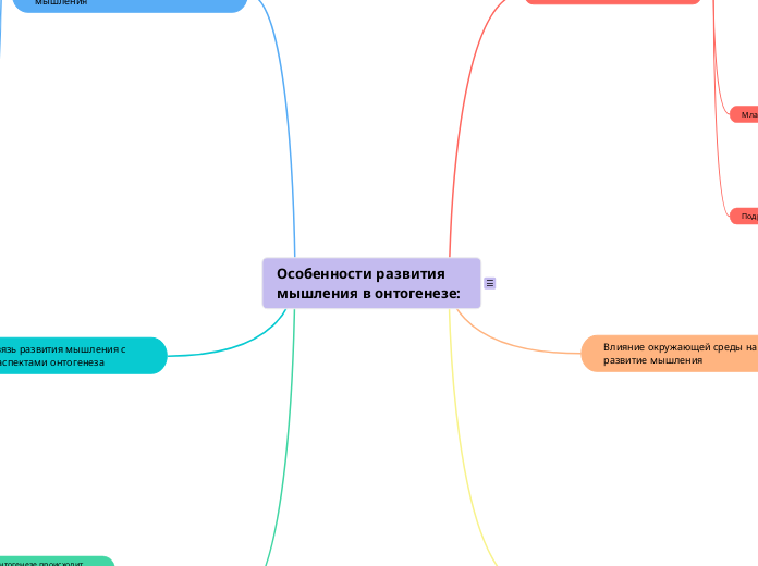 Особенности развития мышления в онтогенезе: