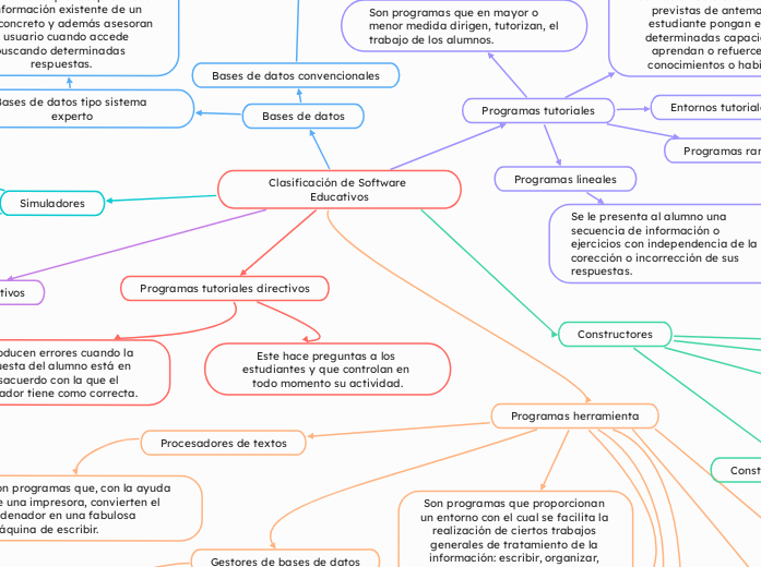 Clasificación de Software Educativos