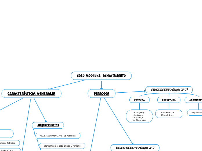 EDAD MODERNA: RENACIMIENTO