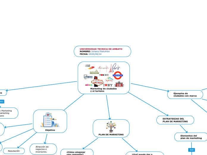 Marketing de ciudades y el turismo