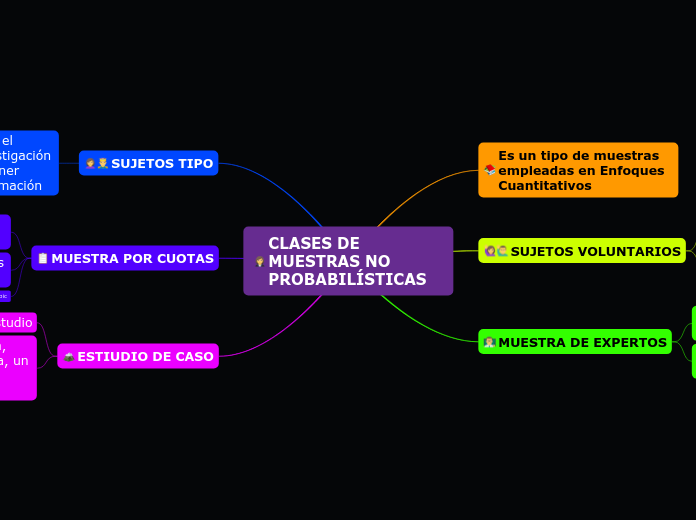 CLASES DE MUESTRAS NO PROBABILÍSTICAS