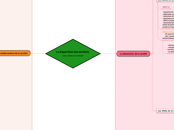 La disparition des sociétés 
(carte réalisée par A.LOCQUE)