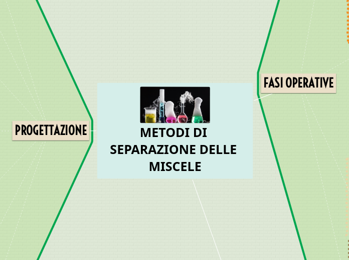 METODI DI SEPARAZIONE DELLE MISCELE