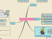 Sample Mind Map