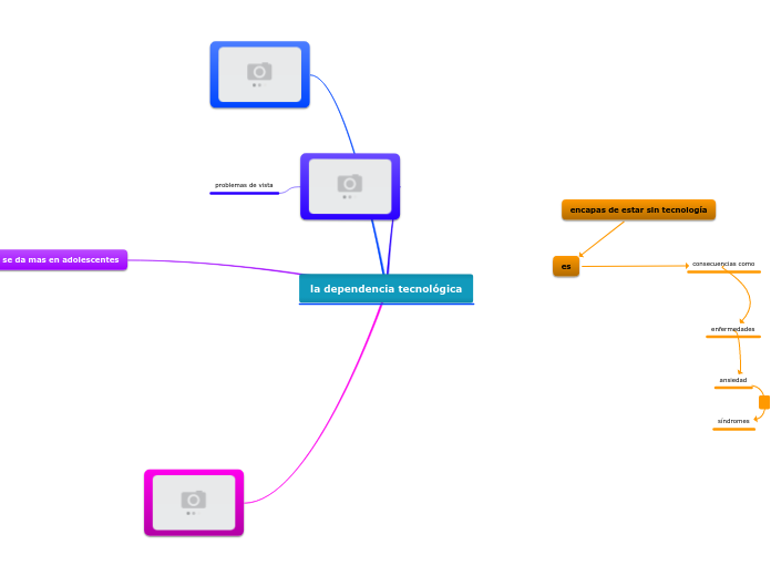 la dependencia tecnológica