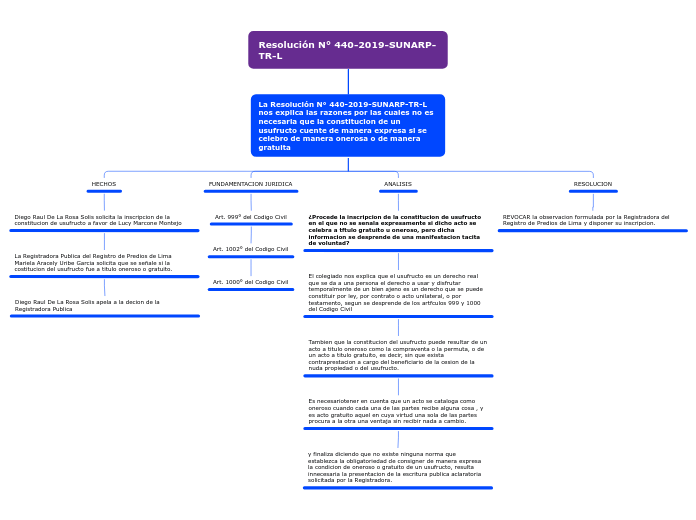 Resolución N° 440-2019-SUNARP-TR-L