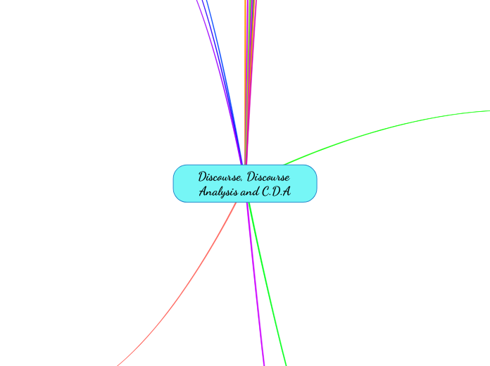 Discourse, Discourse Analysis and C.D.A