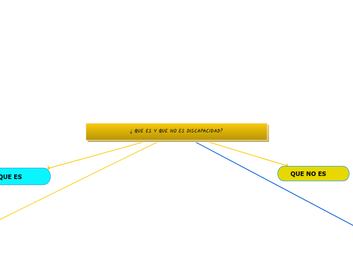 ¿ QUE ES Y QUE NO ES DISCAPACIDAD?