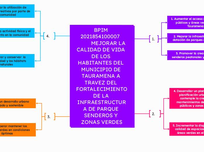 BPIM 2021854100007  
          MEJORAR LA CALIDAD DE VIDA DE LOS HABITANTES DEL MUNICIPIO DE TAURAMENA A TRAVEZ DEL FORTALECIMIENTO DE LA INFRAESTRUCTURA DE PARQUE SENDEROS Y ZONAS VERDES
