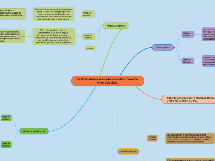 La Computadora avance tecnocientífico presente en mi vida diaria.