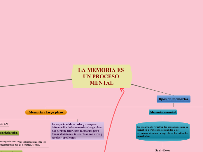 LA MEMORIA ES UN PROCESO MENTAL