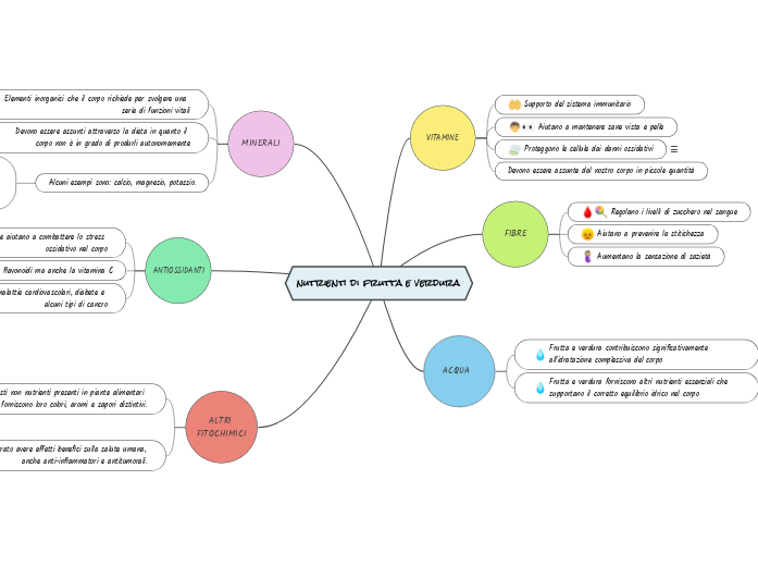 nutrienti di frutta e verdura
