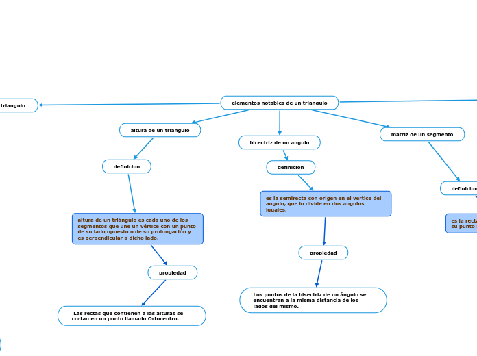 elementos notables de un triangulo