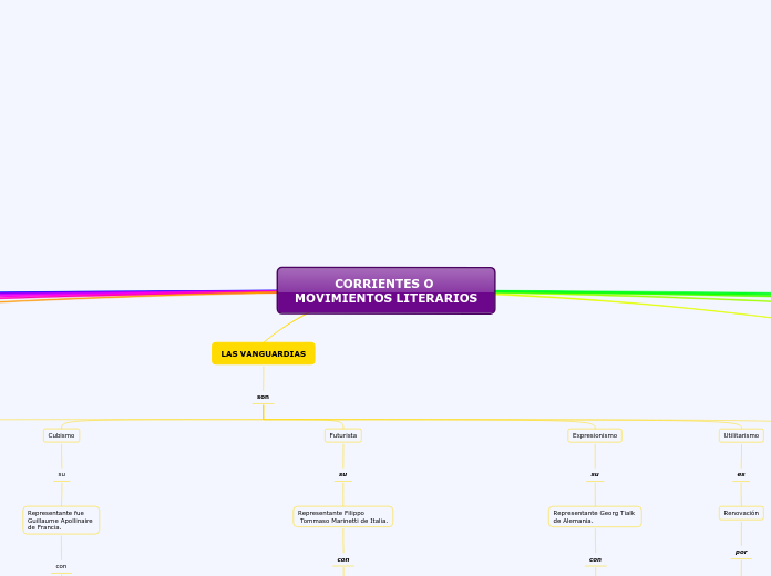 CORRIENTES O MOVIMIENTOS LITERARIOS