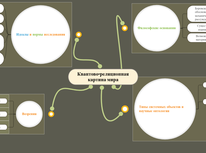 Квантово-реляционная картина мира