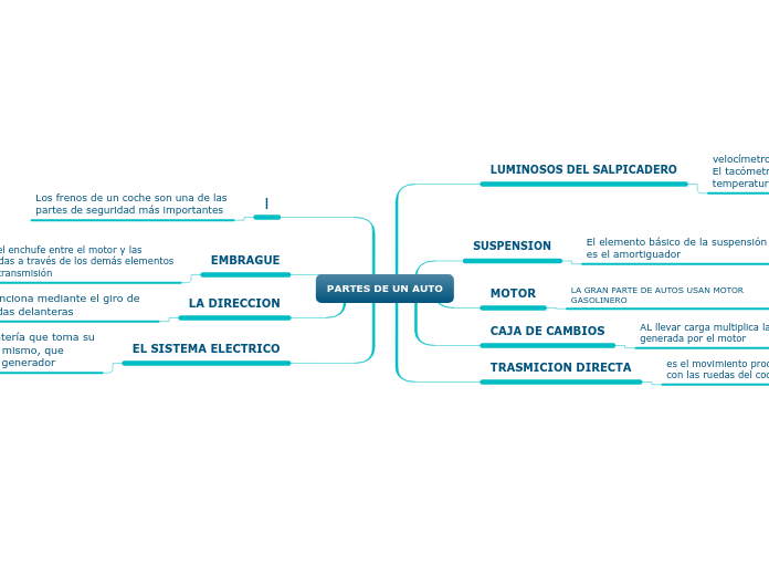 PARTES DE UN AUTO