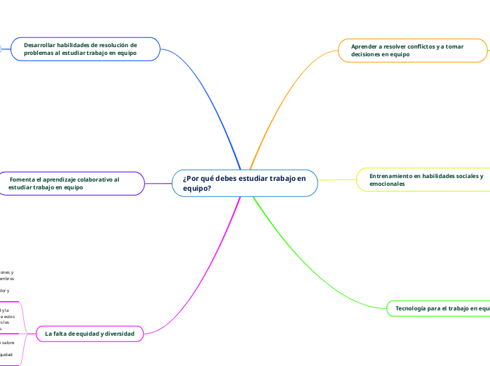 ¿Por qué debes estudiar trabajo en equipo?