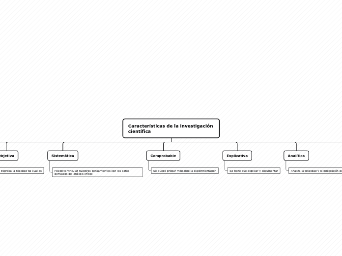 Organigrama arbol