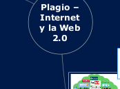 Plagio – Internet y la Web 2.0