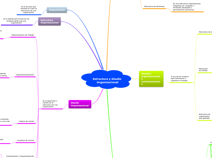 Estructura y Diseño Organizacional