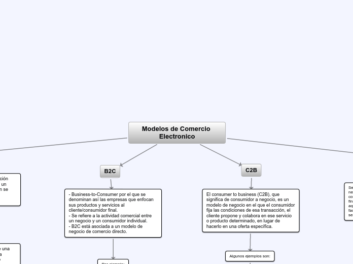 Modelos de Comercio Electronico