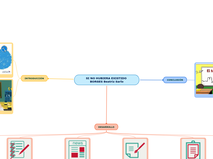 SI NO HUBIERA EXISTIDO BORGES Beatriz Sarlo