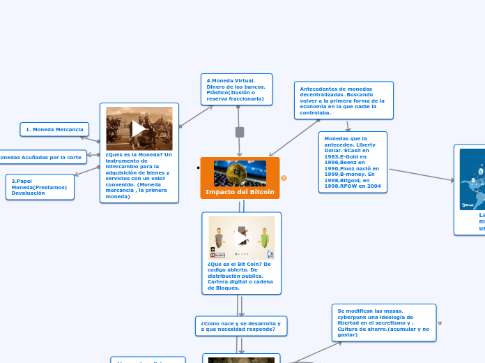 Impacto del Bitcoin