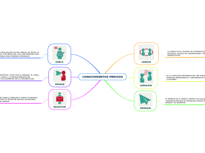 CONOCIMIENTOS PREVIOS