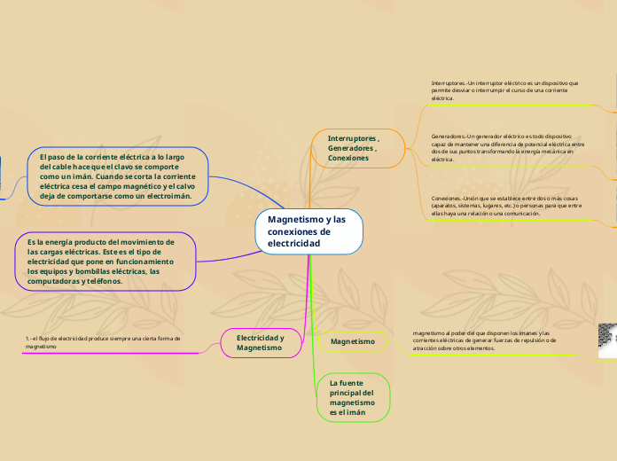 Magnetismo y las conexiones de electricidad