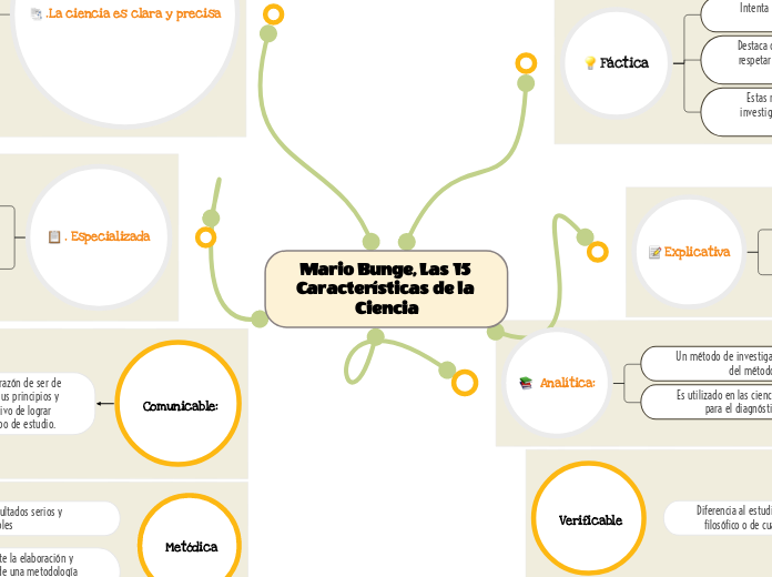 Mario Bunge, Las 15 Características de la Ciencia