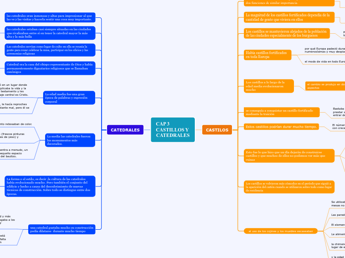 CAP 3                         CASTILLOS Y CATEDRALES