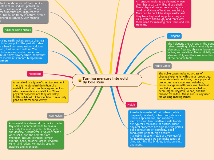 Turning mercury into gold               By Cole Reis