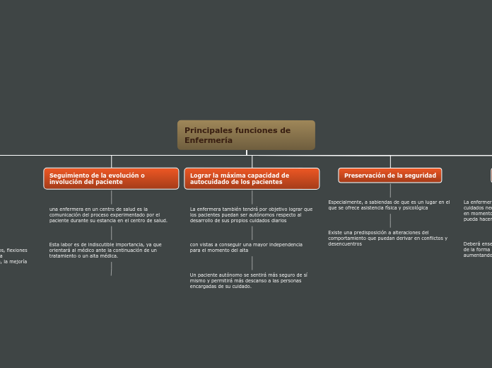 Principales funciones de Enfermería