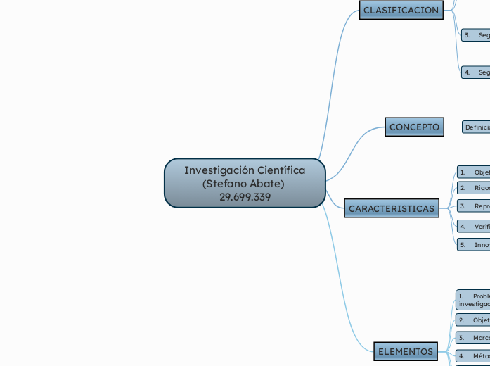 Investigación Científica
(Stefano Abate) 29.699.339