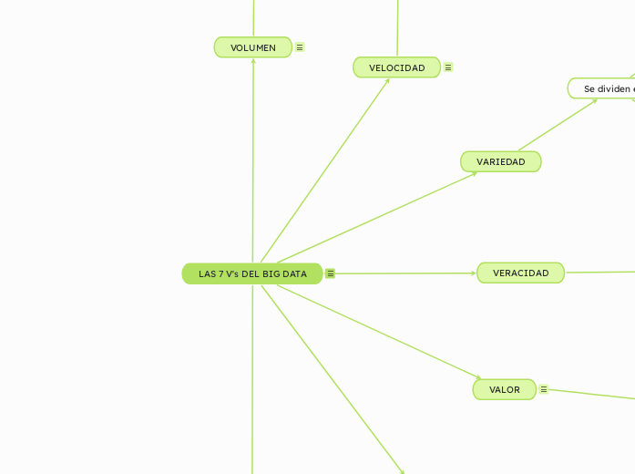 LAS 7 V's DEL BIG DATA
