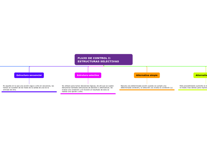 FLUJO DE CONTROL I: ESTRUCTURAS SELECTIVAS