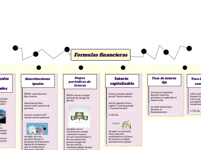 Formulas financieras