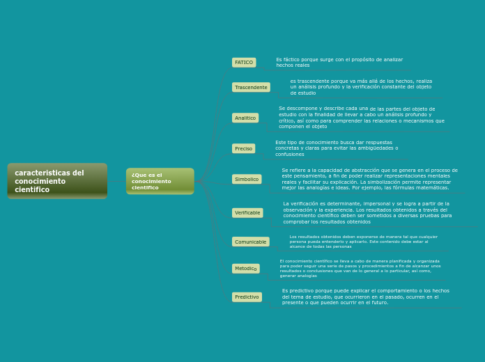 caracteristicas del conocimiento cientifico