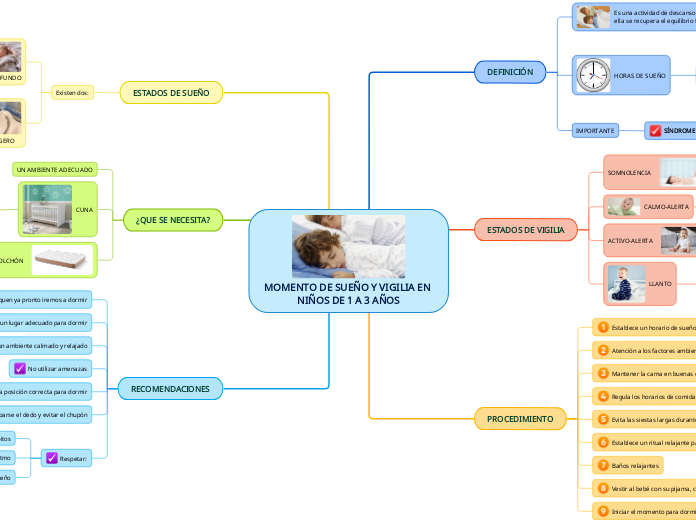 MOMENTO DE SUEÑO Y VIGILIA EN NIÑOS DE 1 A 3 AÑOS