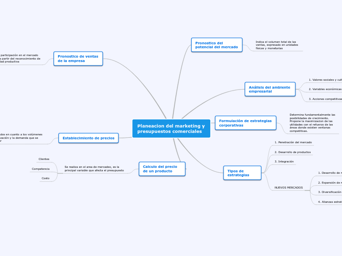 Planeacion del marketing y presupuestos comerciales