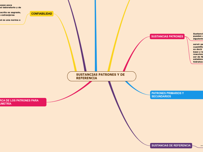 SUSTANCIAS PATRONES Y DE REFERENCIA