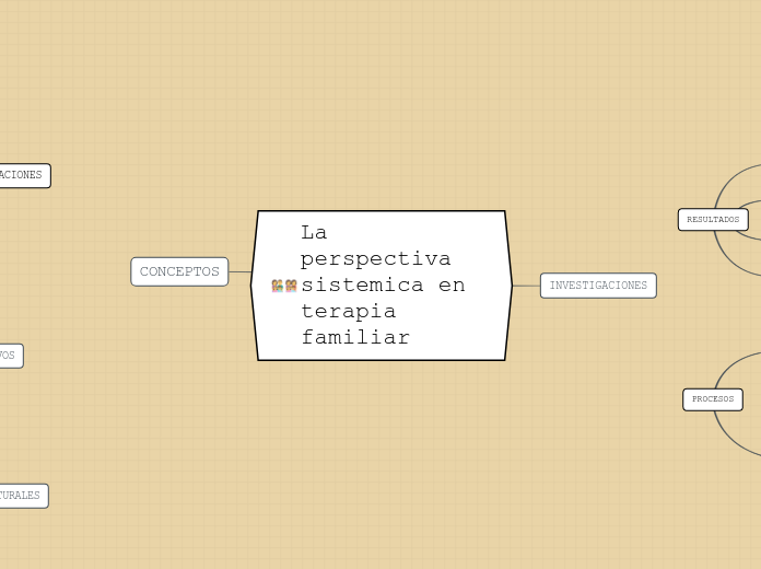 La perspectiva sistemica en terapia familiar