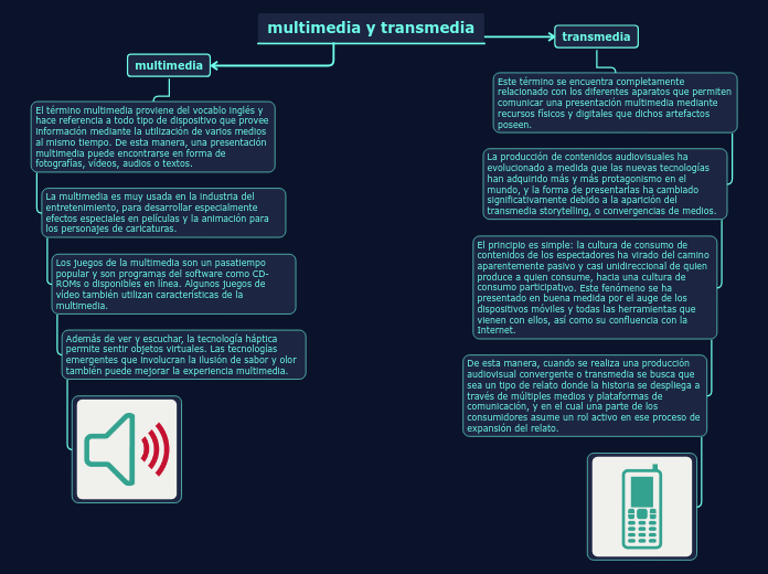 multimedia y transmedia