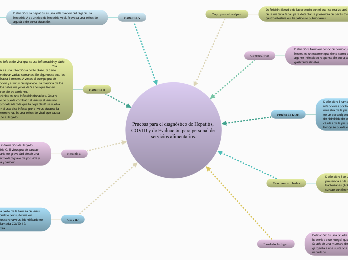 Pruebas para el diagnóstico de Hepatitis, COVID y de Evaluación para personal de servicios alimentarios.